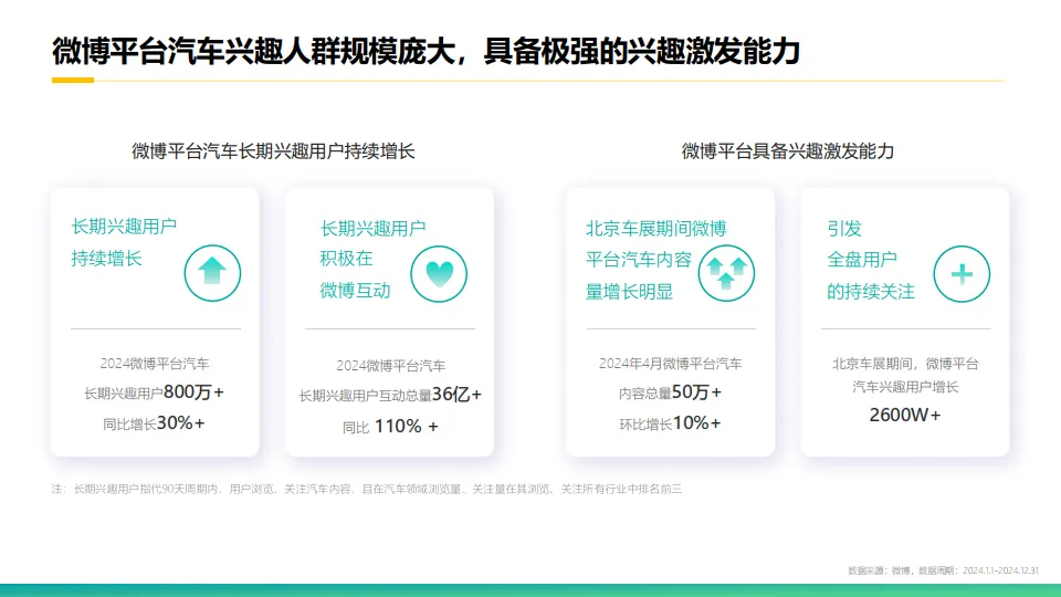 2025微博汽车内容生态报告.pdf