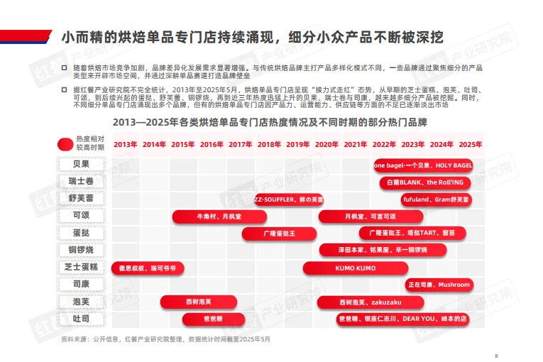 图片[8]-烘焙品类发展报告2025-红餐产业研究院.pdf-一起筹课网