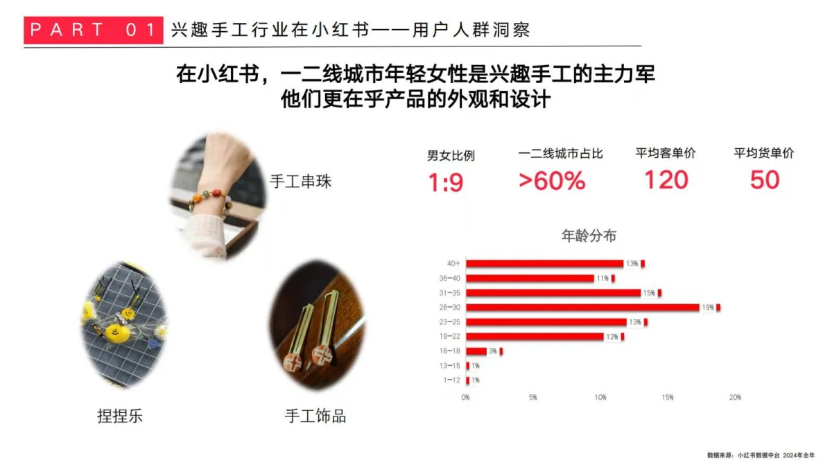 图片[5]-2025小红书手工行业商家运营指南.pdf-一起筹课网