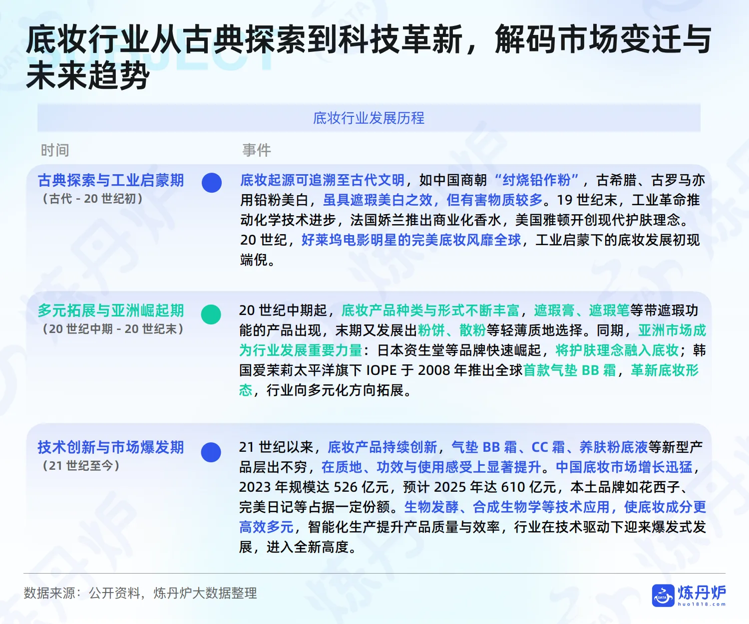 图片[6]-2025年底妆行业市场洞察与热门趋势解析报告-炼丹炉.pdf-一起筹课网