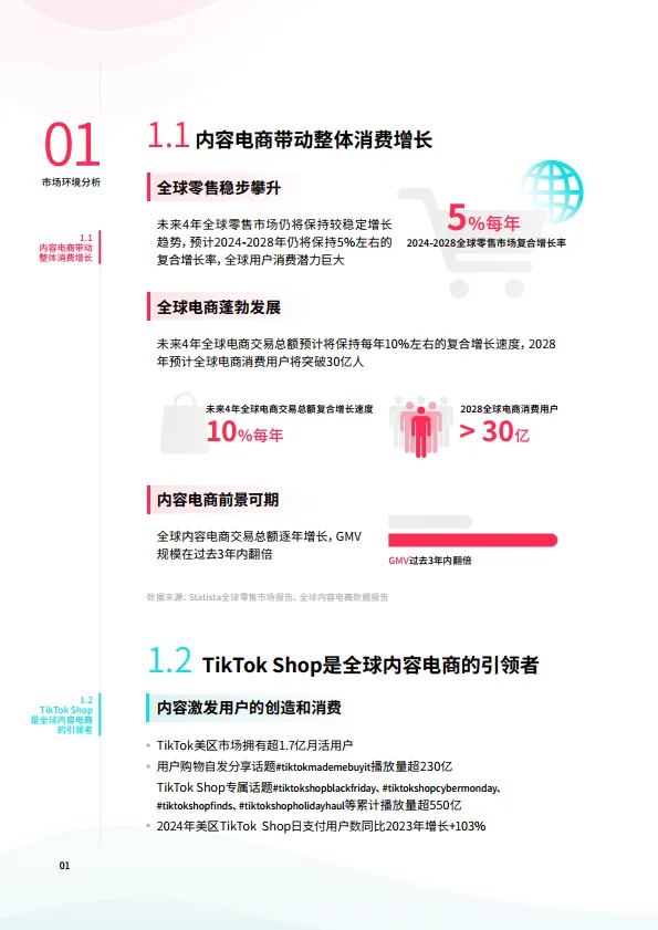 图片[6]-2025年美区跨境POP PEAKS出海经营方法论白皮书-TikTok Shop.pdf-一起筹课网