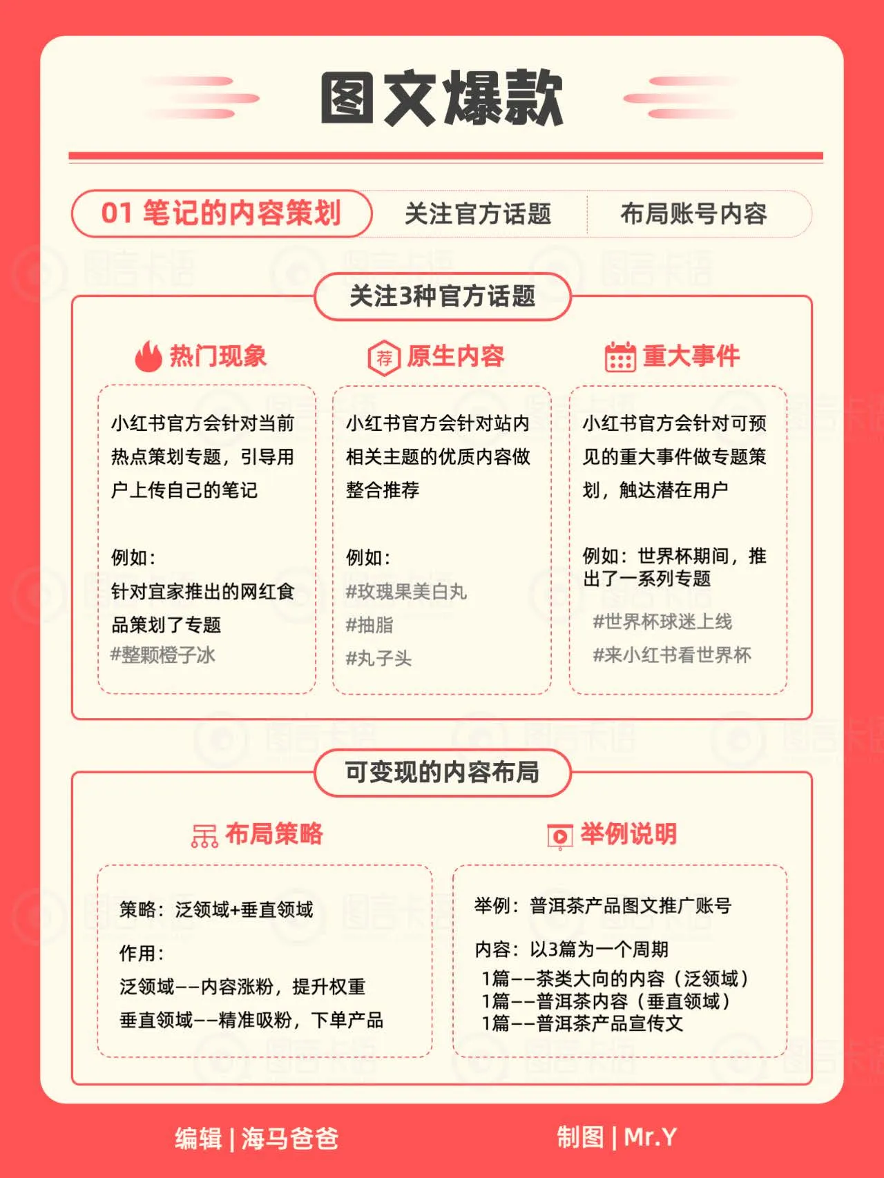 图片[5]-2025年小红书运营小红书IP知识地图.pdf-一起筹课网