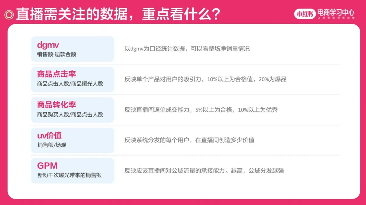 图片[7]-2025小红书618活动全周期买手直播运营指南.pdf-一起筹课网