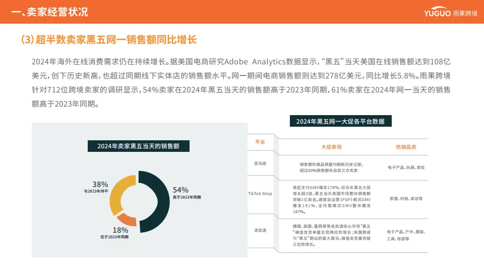 图片[8]-2025年跨境电商行业趋势报告-雨果跨境.pdf-一起筹课网