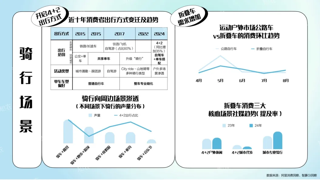 淘宝天猫2025春夏运动户外行业白皮书-知衣科技.pdf