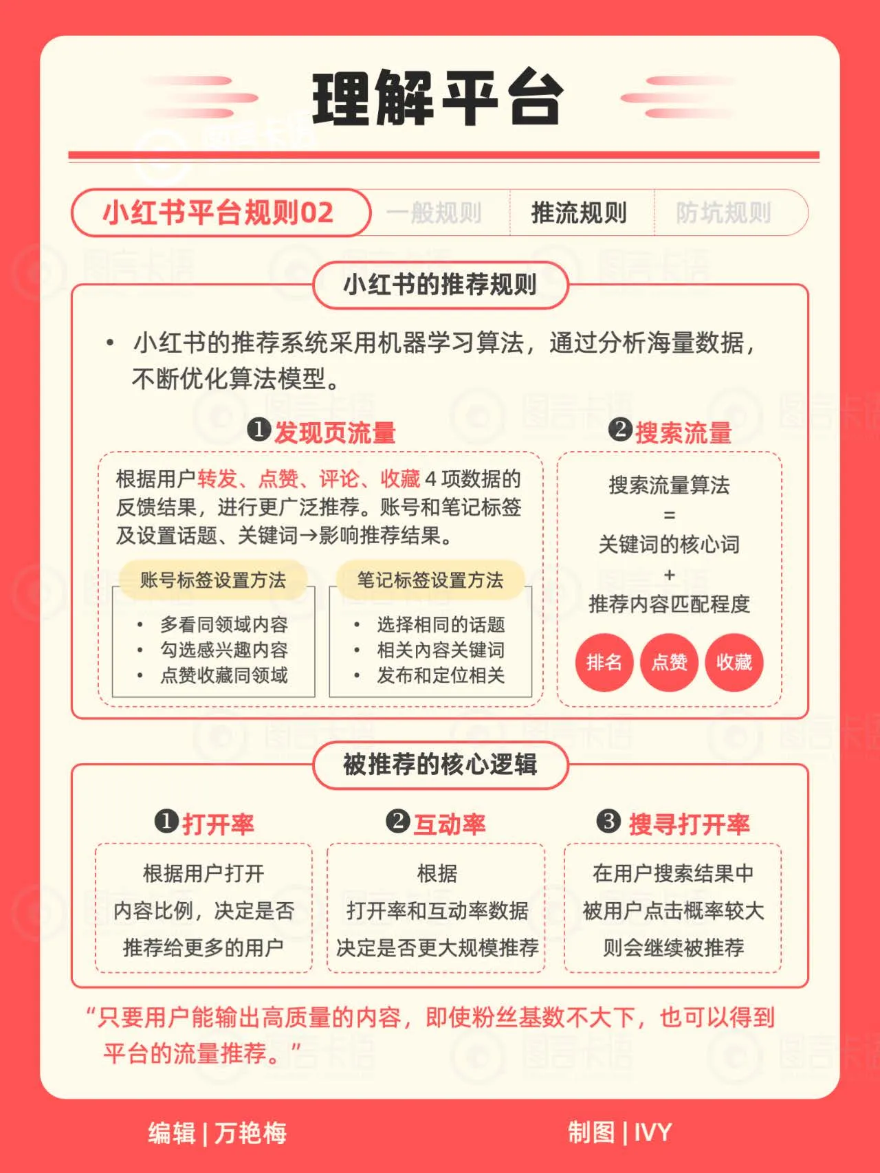图片[2]-2025年小红书运营小红书IP知识地图.pdf-一起筹课网