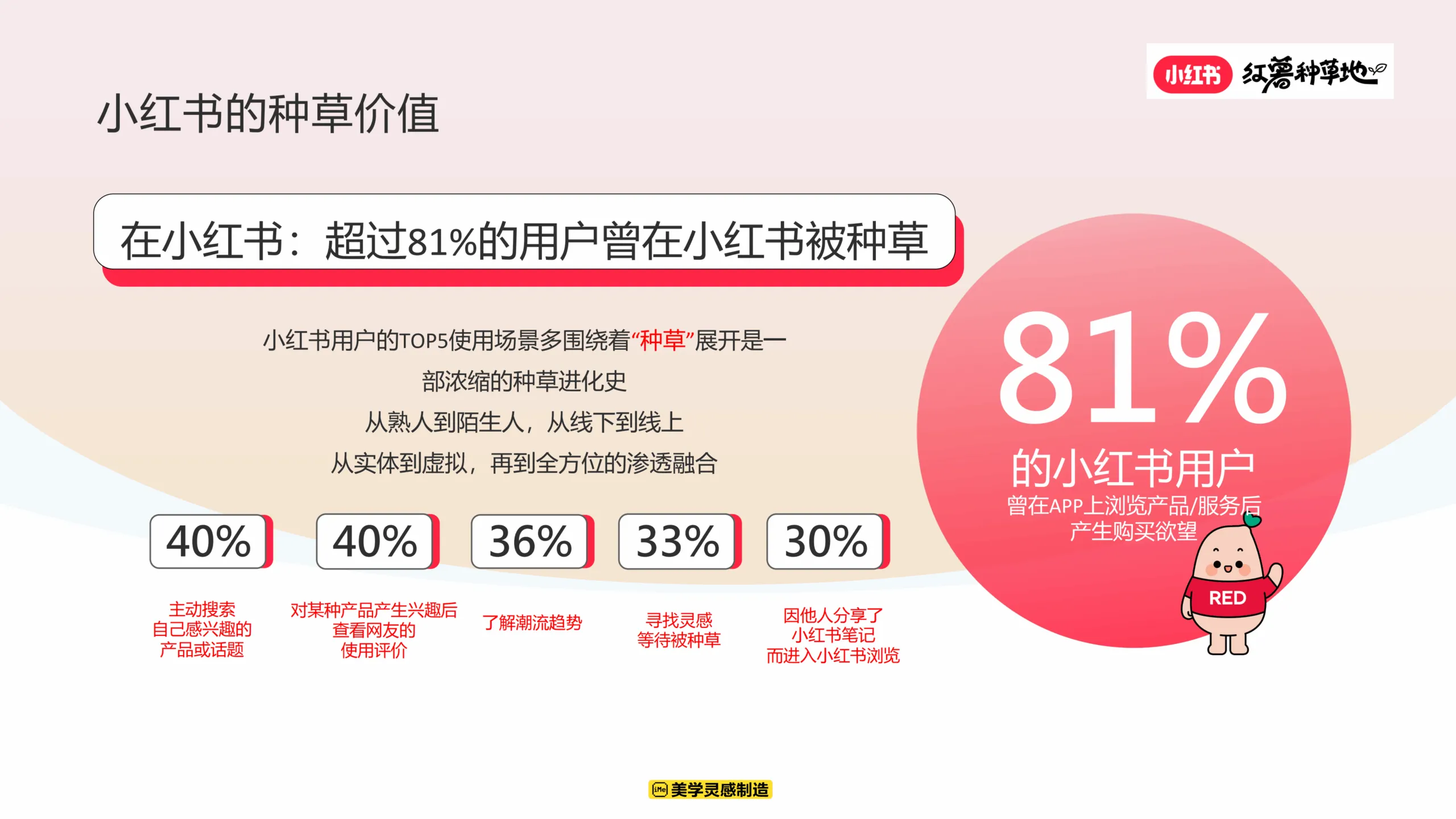 图片[2]-红薯种草地优质创作者计划营销方案-小红书.pdf-一起筹课网