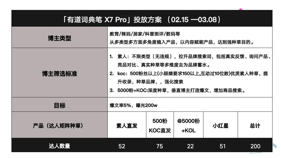 图片[7]-2025年有道词典笔 X7 Pro开学季小红书koc投放计划-开心豆罐.pdf-一起筹课网