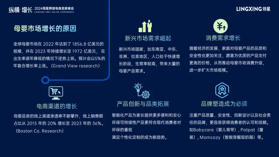 图片[10]-2024年海外消费者、产品与价格调研报告：探寻跨境电商新趋势-领星&凯度.pdf-一起筹课网