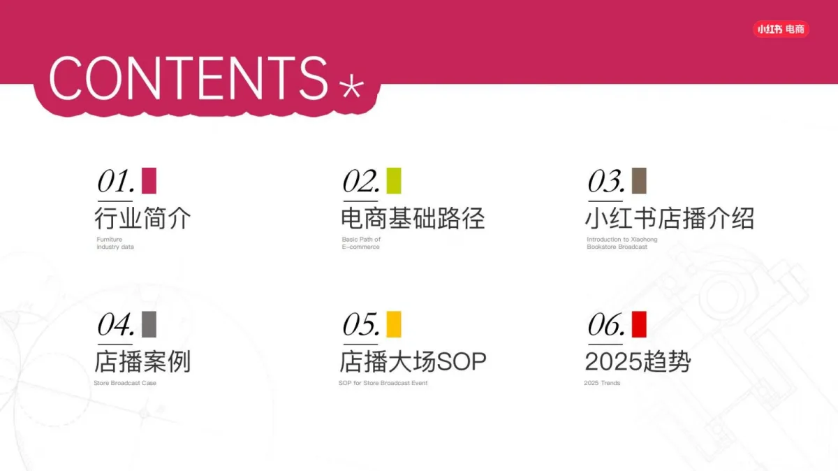 图片[2]-2025年小红书电商家具家装行业商家培训运营指南.pdf-一起筹课网
