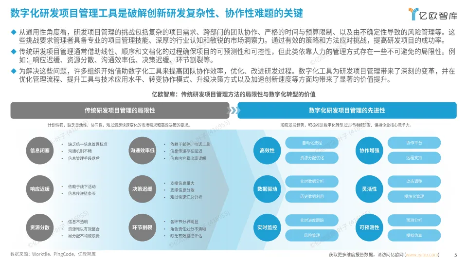 图片[5]-2025中国企业研发数字化转型白皮书-亿欧智库.pdf-一起筹课网