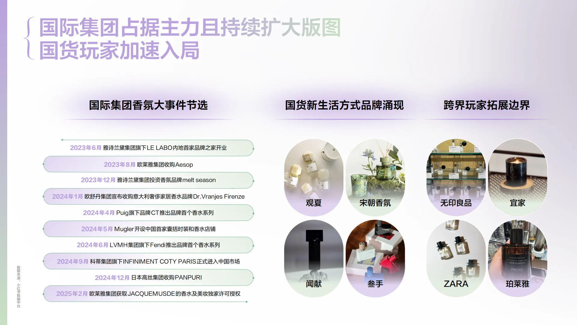 图片[8]-2025年香水香氛行业趋势灵感图鉴报告-小红书.pdf-一起筹课网