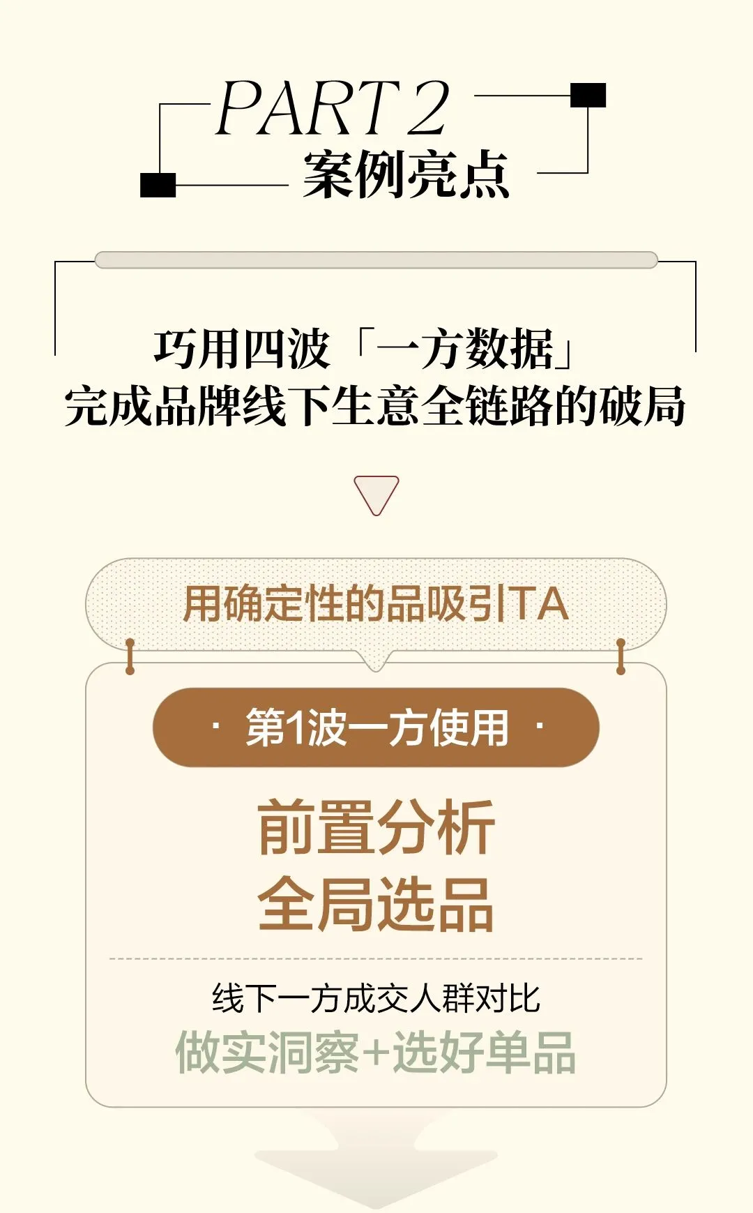 图片[4]-2025家装季小红书增长新路径.pdf-一起筹课网