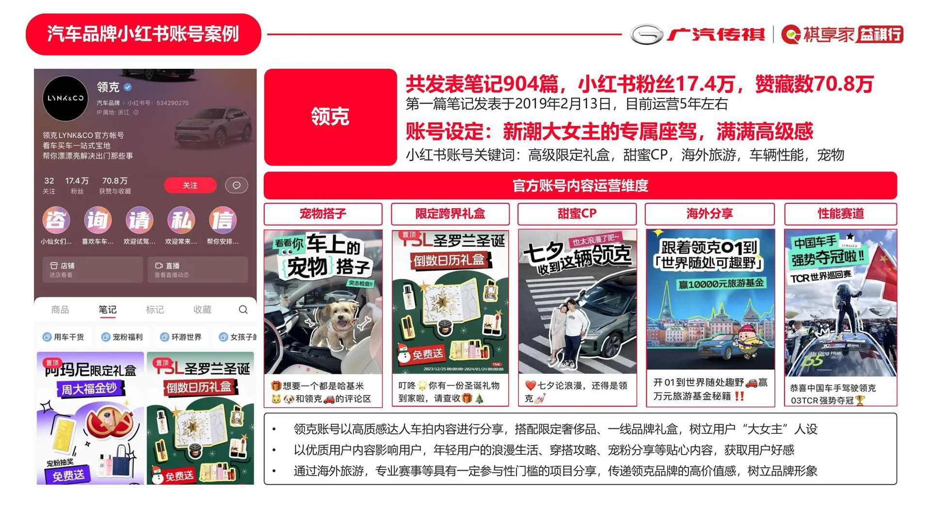 图片[6]-国产新能源汽车品牌车友会小红书运营计划方案【汽车】【种草营销】【车友会运营】.pdf-一起筹课网