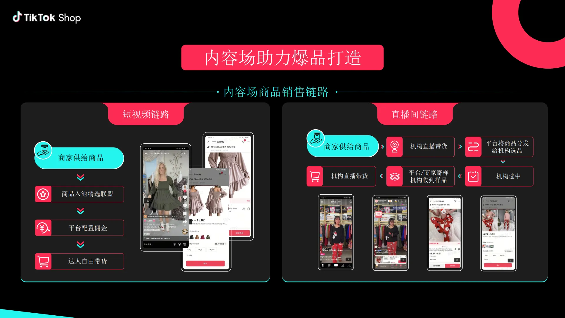 图片[9]-2025年全托管模式春夏服饰机会类目解读报告-TikTok Shop.pdf-一起筹课网