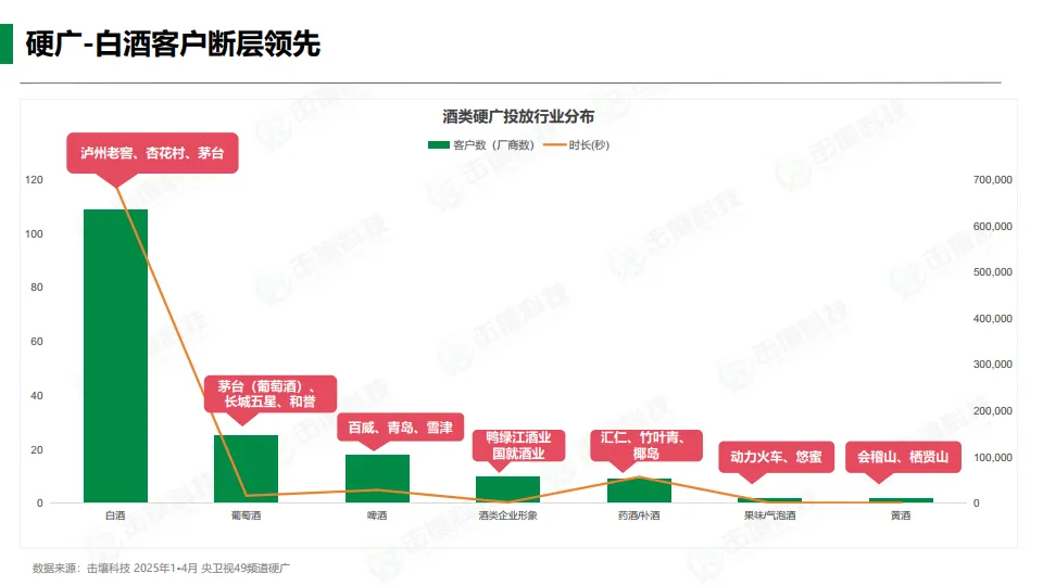 图片[5]-2025年1-4月酒类行业趋势快报.pdf-一起筹课网