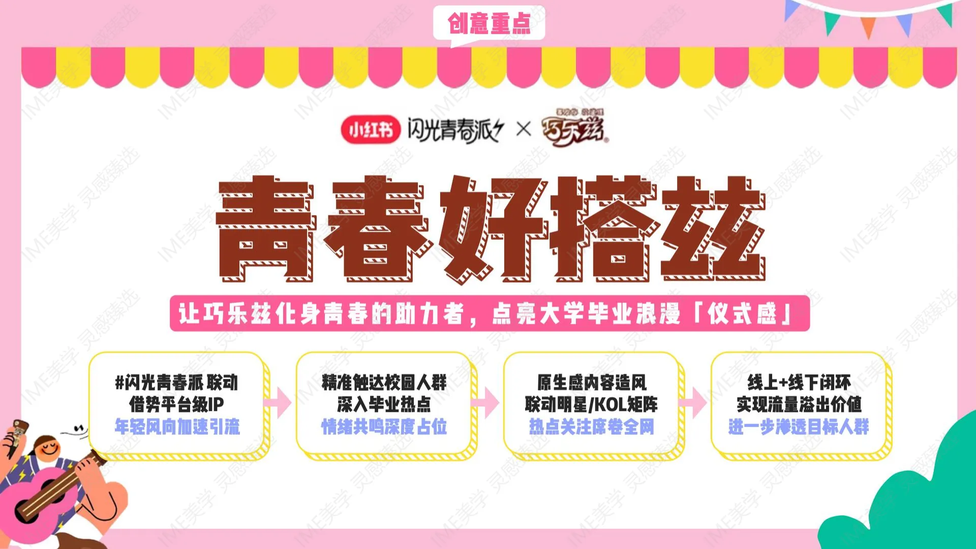图片[5]-小红书与清楚好搭兹项目复盘.pdf-一起筹课网
