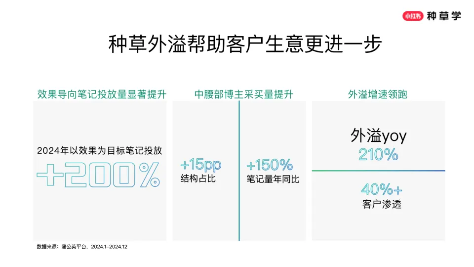 图片[5]-2025小红书618蒲公英平台营销方案.pdf-一起筹课网