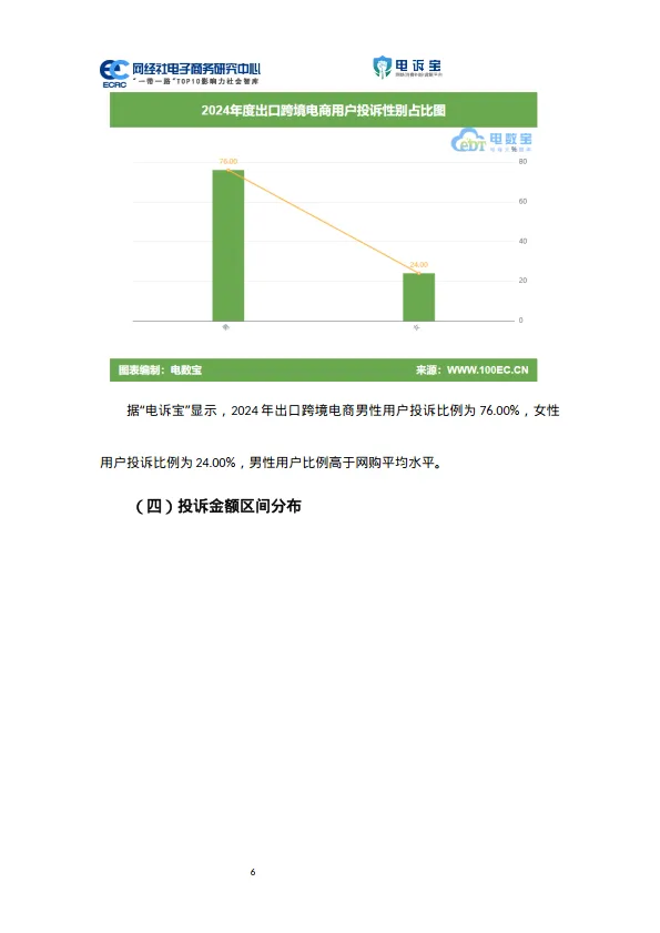 图片[8]-2024年度中国出口跨境电商消费投诉数据与典型案例报告-网经社.pdf-一起筹课网