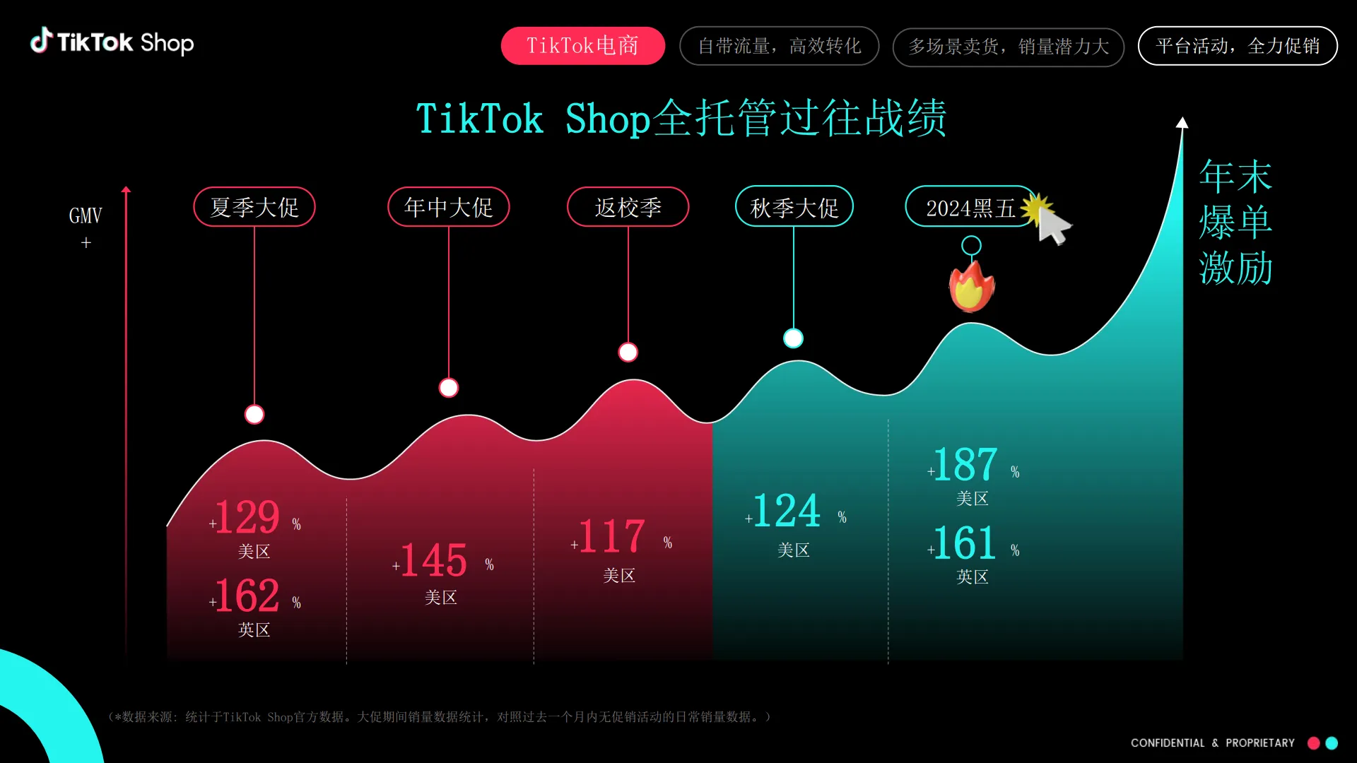 图片[5]-2025年全托管模式春夏服饰机会类目解读报告-TikTok Shop.pdf-一起筹课网
