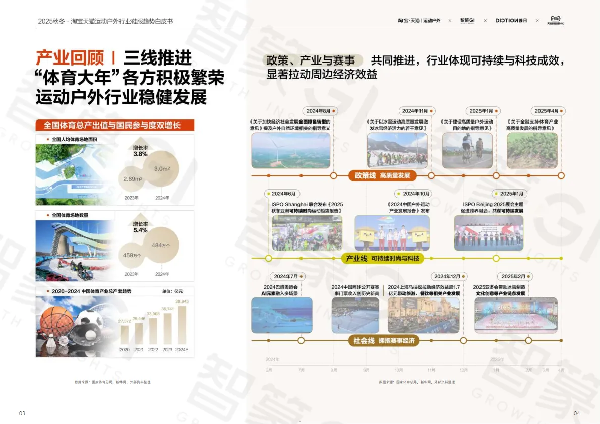 智篆商业蝶讯2025秋冬淘宝天猫运动户外行业鞋服趋势白皮书.pdf