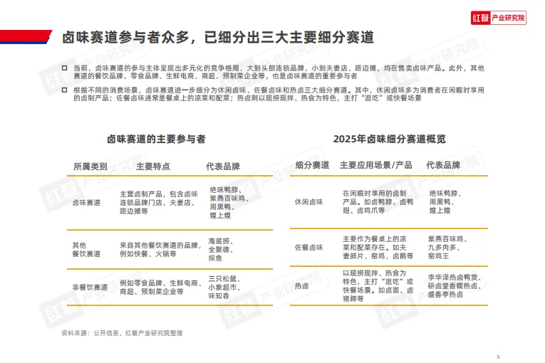 2025年卤味品类发展报告-红餐研究院.pdf