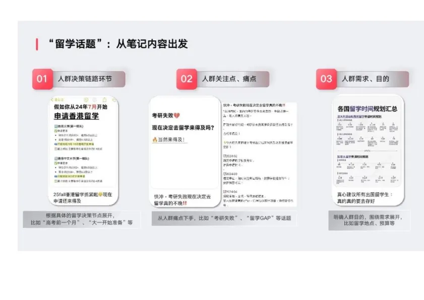 图片[7]-小红书：如何让你的笔记不被划走.pdf-一起筹课网