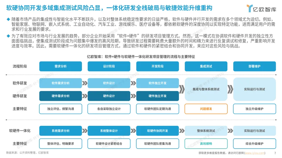 图片[7]-2025中国企业研发数字化转型白皮书-亿欧智库.pdf-一起筹课网