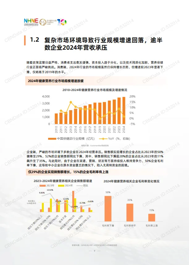 图片[7]-2024-2025年健康营养行业品牌渠道发展洞察报告-中国国际健康营养博览会.pdf-一起筹课网