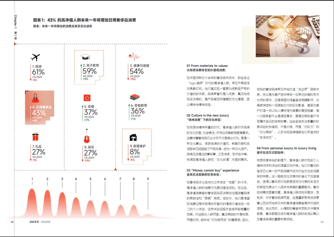 图片[6]-2025奢品行业白皮书-小红书&Vogue Business.pdf-一起筹课网