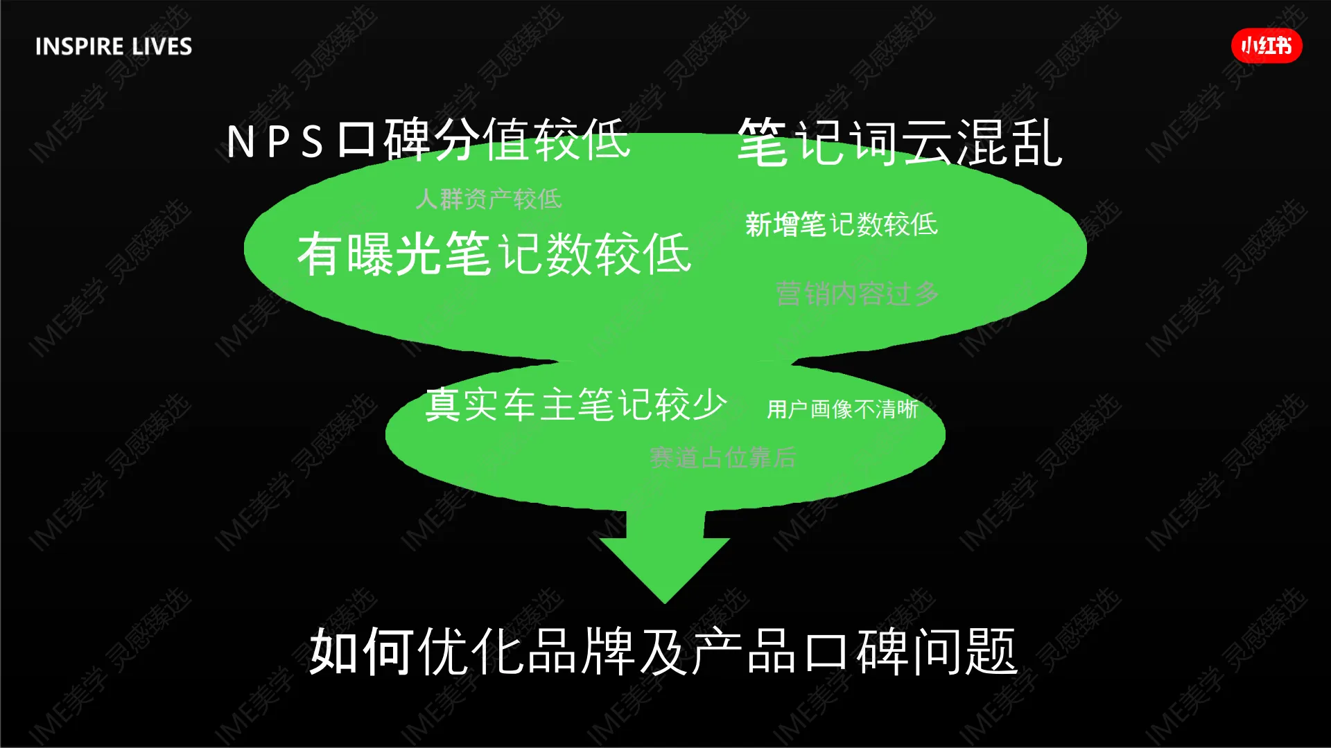 图片[9]-小红书-万人口碑计划整合营销IP.pdf-一起筹课网