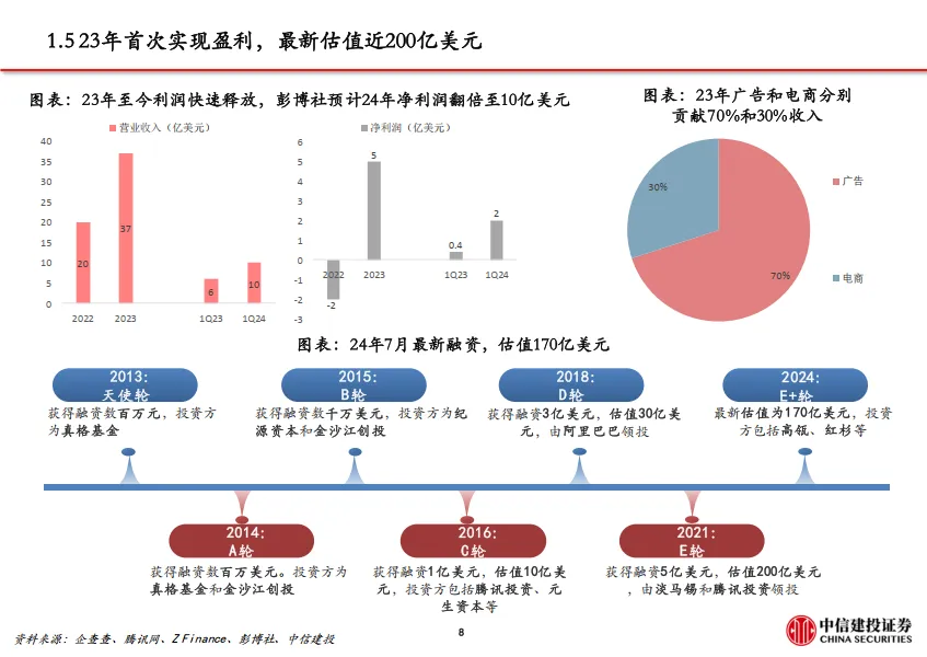 图片[9]-文化传媒-传媒互联网行业小红书：高活跃度的生活分享社区，广告与电商业务加速推进-中信建投.pdf-一起筹课网