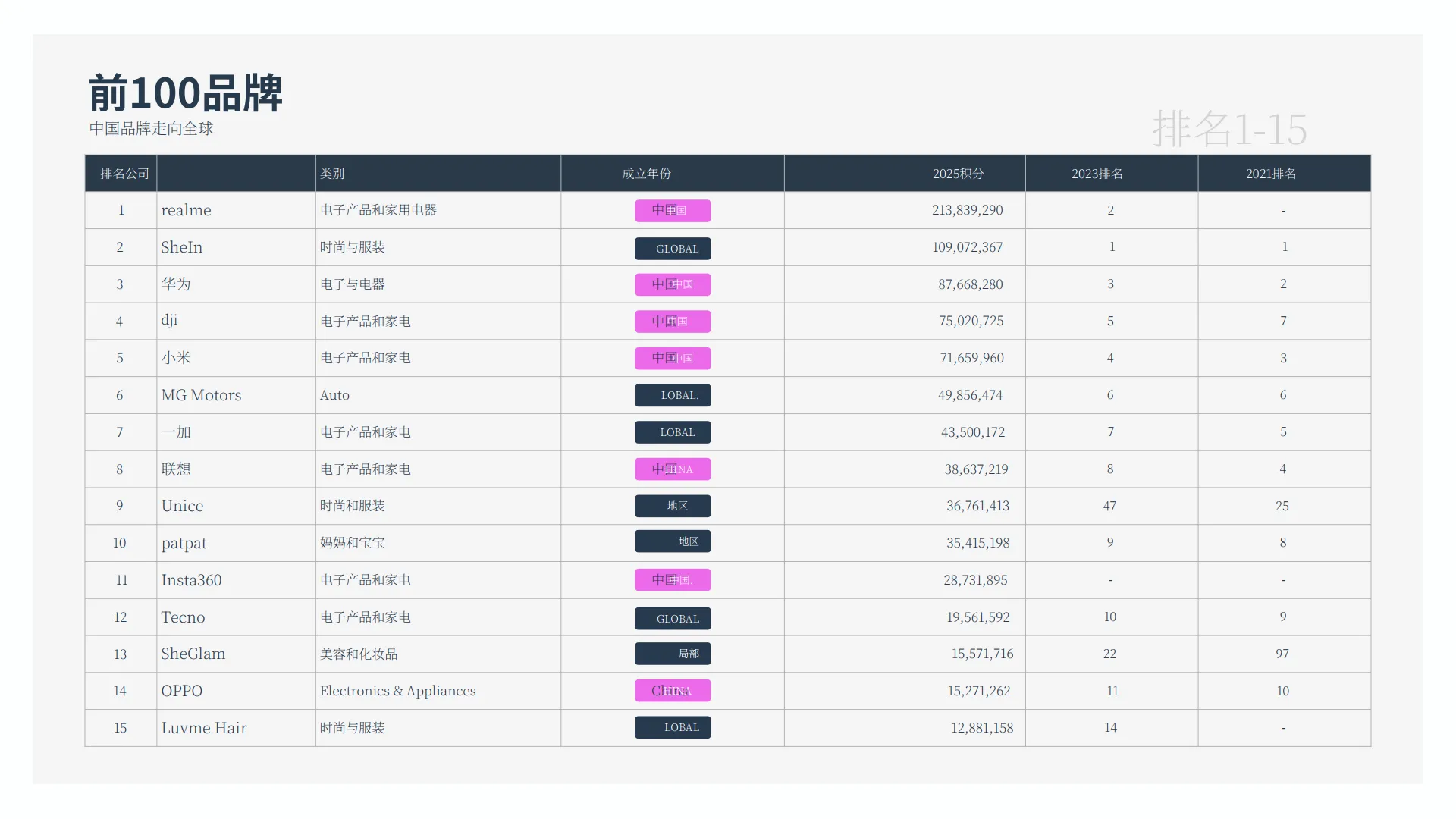 图片[6]-2025年中国出海品牌分析报告.pdf-一起筹课网