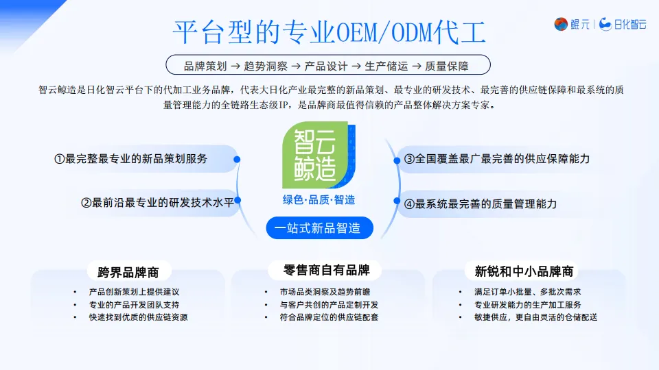 图片[3]-2025年Q1口腔护理市场趋势洞察报告-日化智云.pdf-一起筹课网