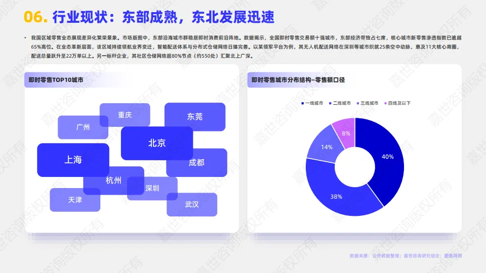 图片[7]-2025年即时零售行业简析报告-嘉世咨询.pdf-一起筹课网