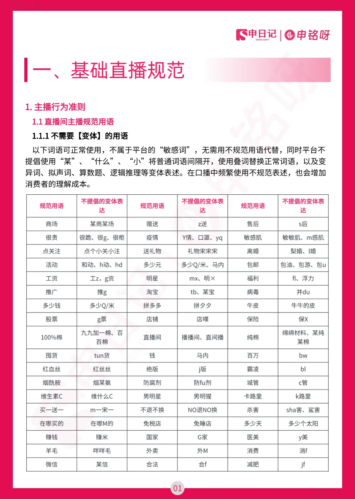 图片[3]-小红书直播笔记违禁词与违规问题手册（最全版）.pdf-一起筹课网