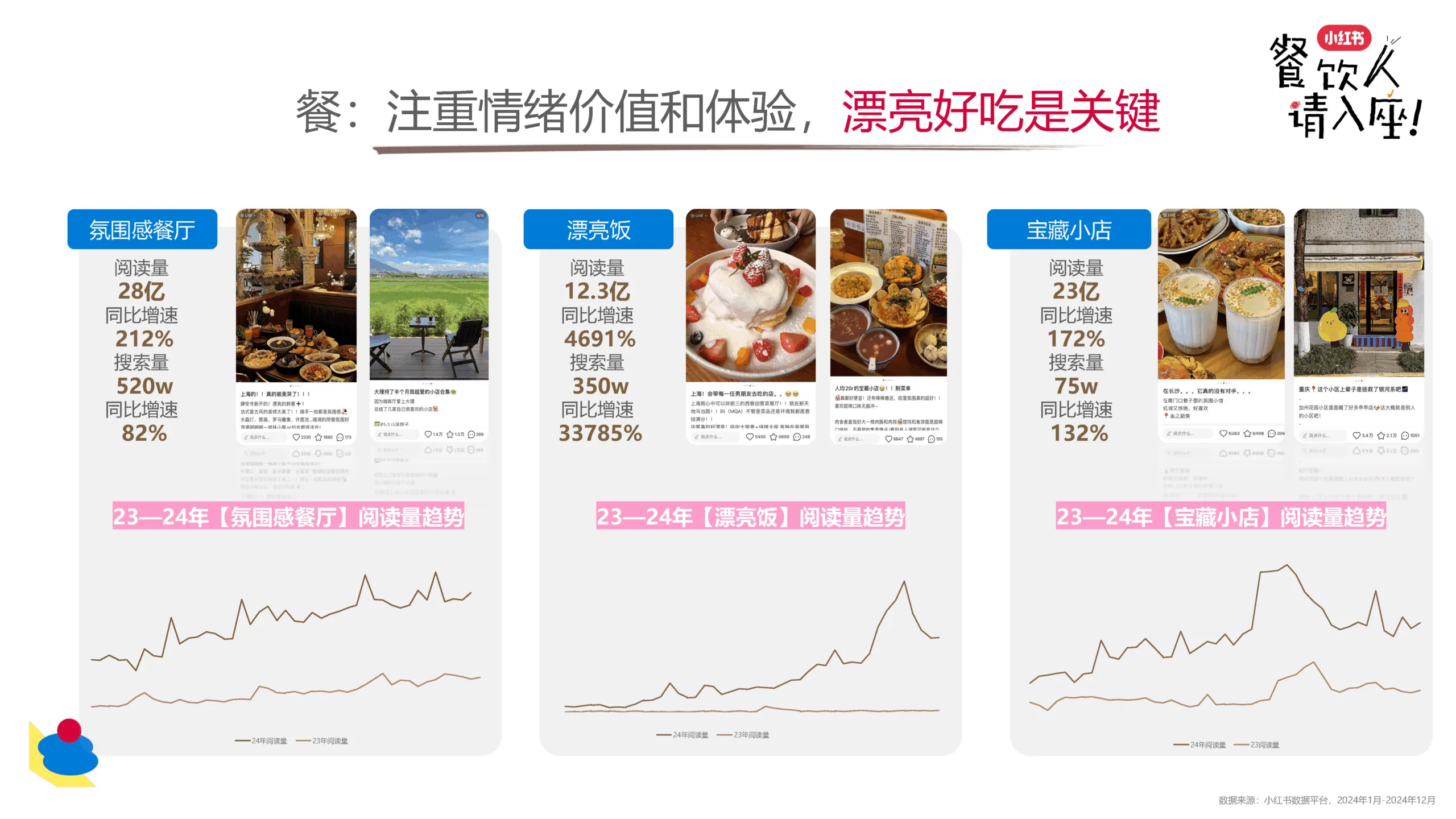 图片[3]-2025年小红书餐饮行业新趋势.pdf-一起筹课网