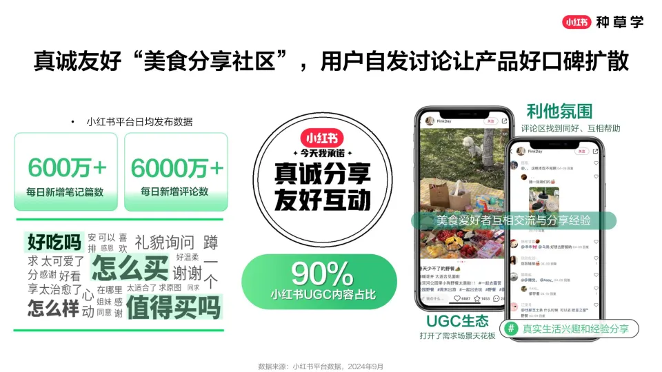 图片[6]-小红书食品618种草公开课-把握种草好食机创造全域好生意.pdf-一起筹课网