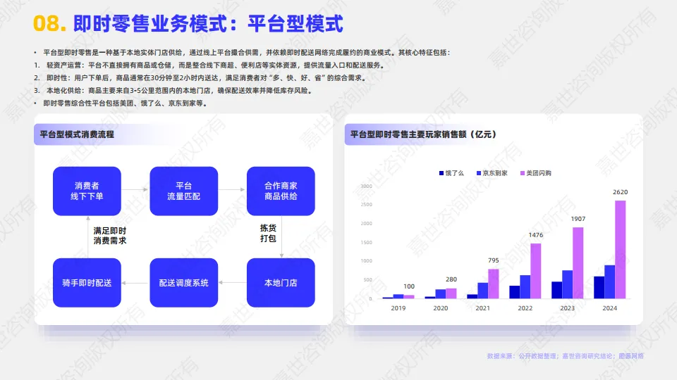 图片[9]-2025年即时零售行业简析报告-嘉世咨询.pdf-一起筹课网