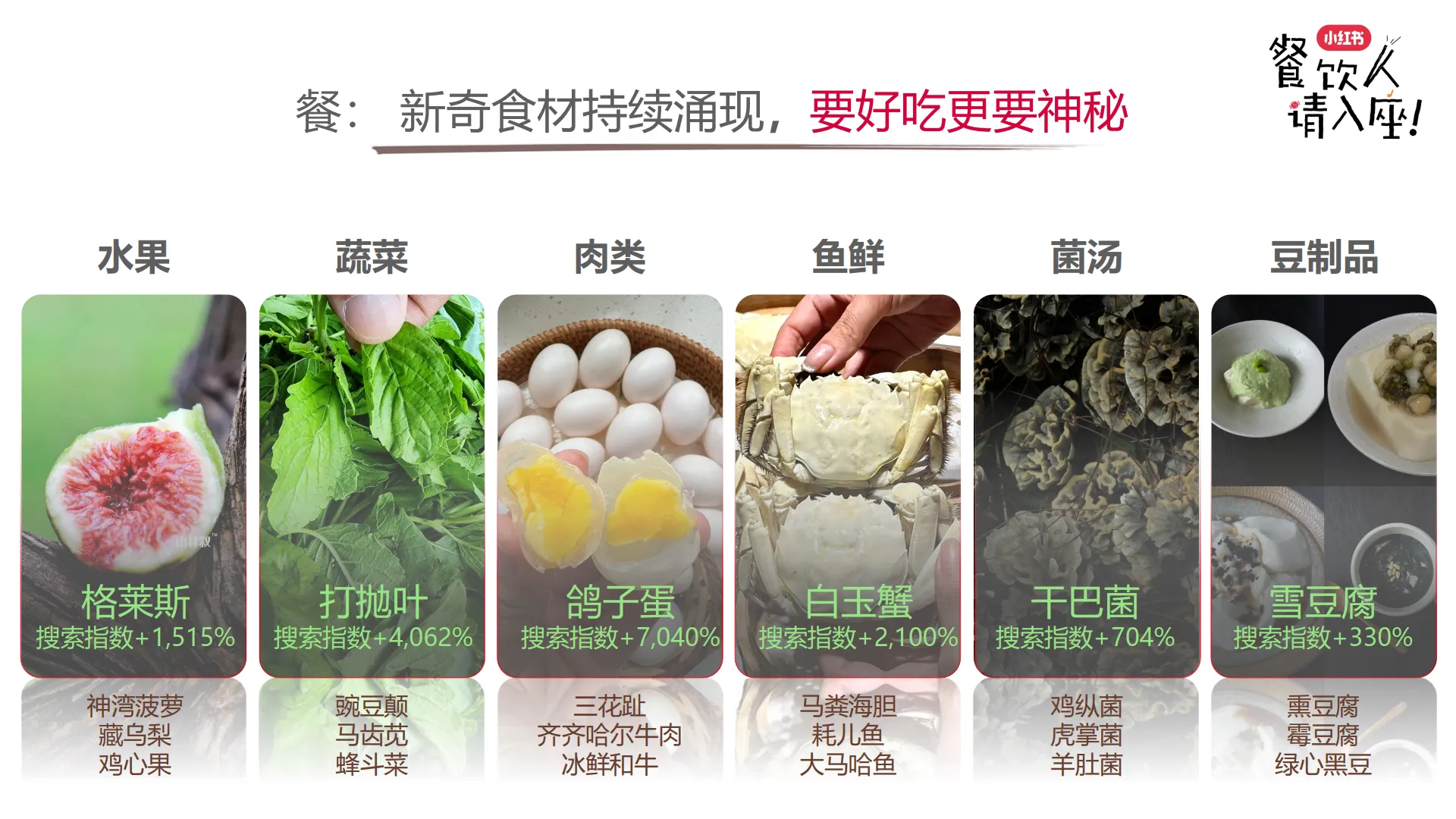 图片[4]-小红书餐饮行业多元趋势新分享.pdf-一起筹课网