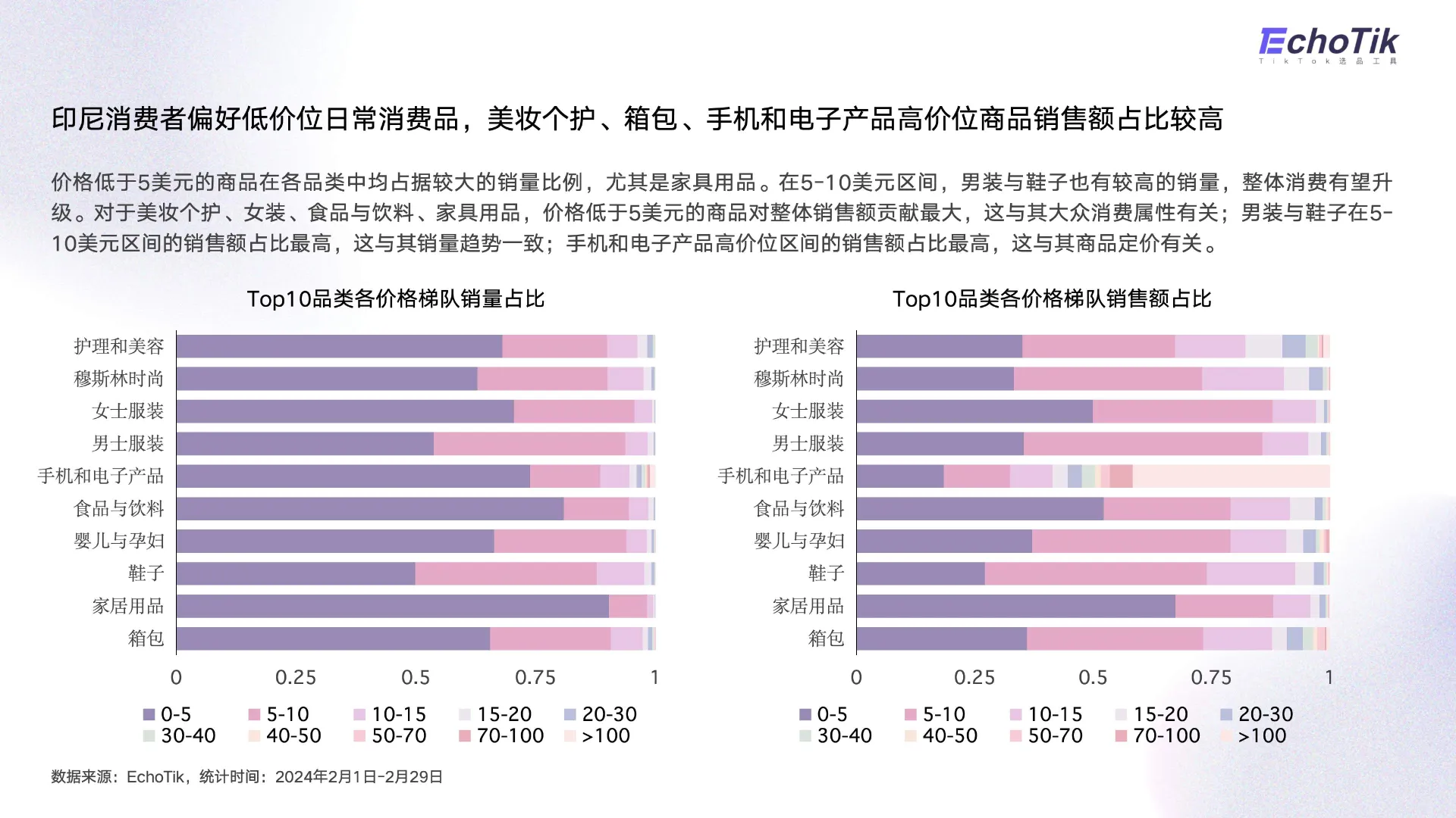 图片[10]-2024年TikTok Shop印尼站发展趋势报告-EchoTik.pdf-一起筹课网