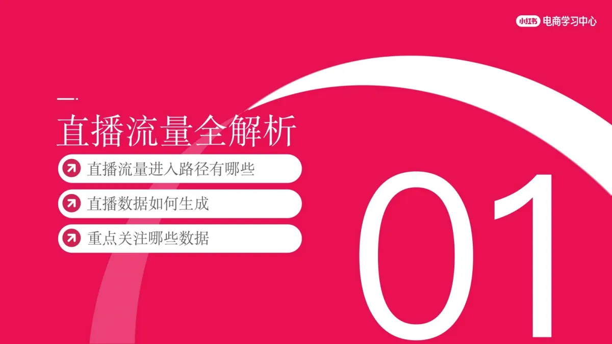 图片[4]-2025小红书「春日秀场」店铺直播前、中、后全链路运营指南.pdf-一起筹课网