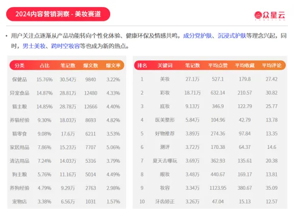图片[6]-2024小红书内容增长力报告-今日广告&众星云.pdf-一起筹课网