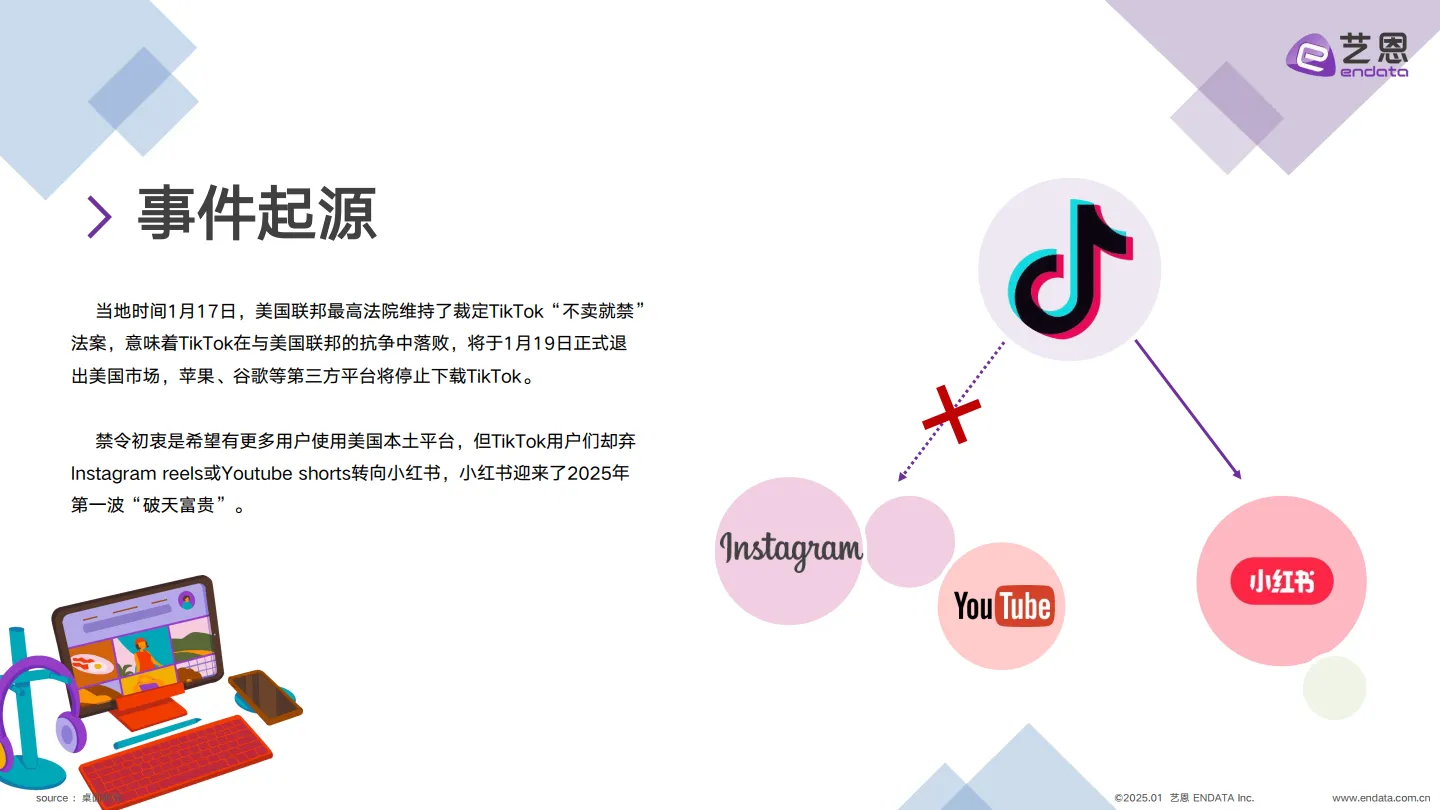 图片[2]-2025年TikTok用户转战小红书跨越语言与文化的社交迁徙报告-艺恩.pdf-一起筹课网