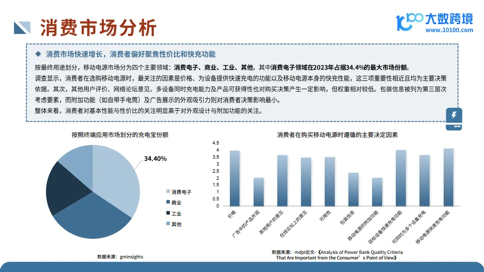 2025全球移动电源市场洞察报告-大数跨境.pdf