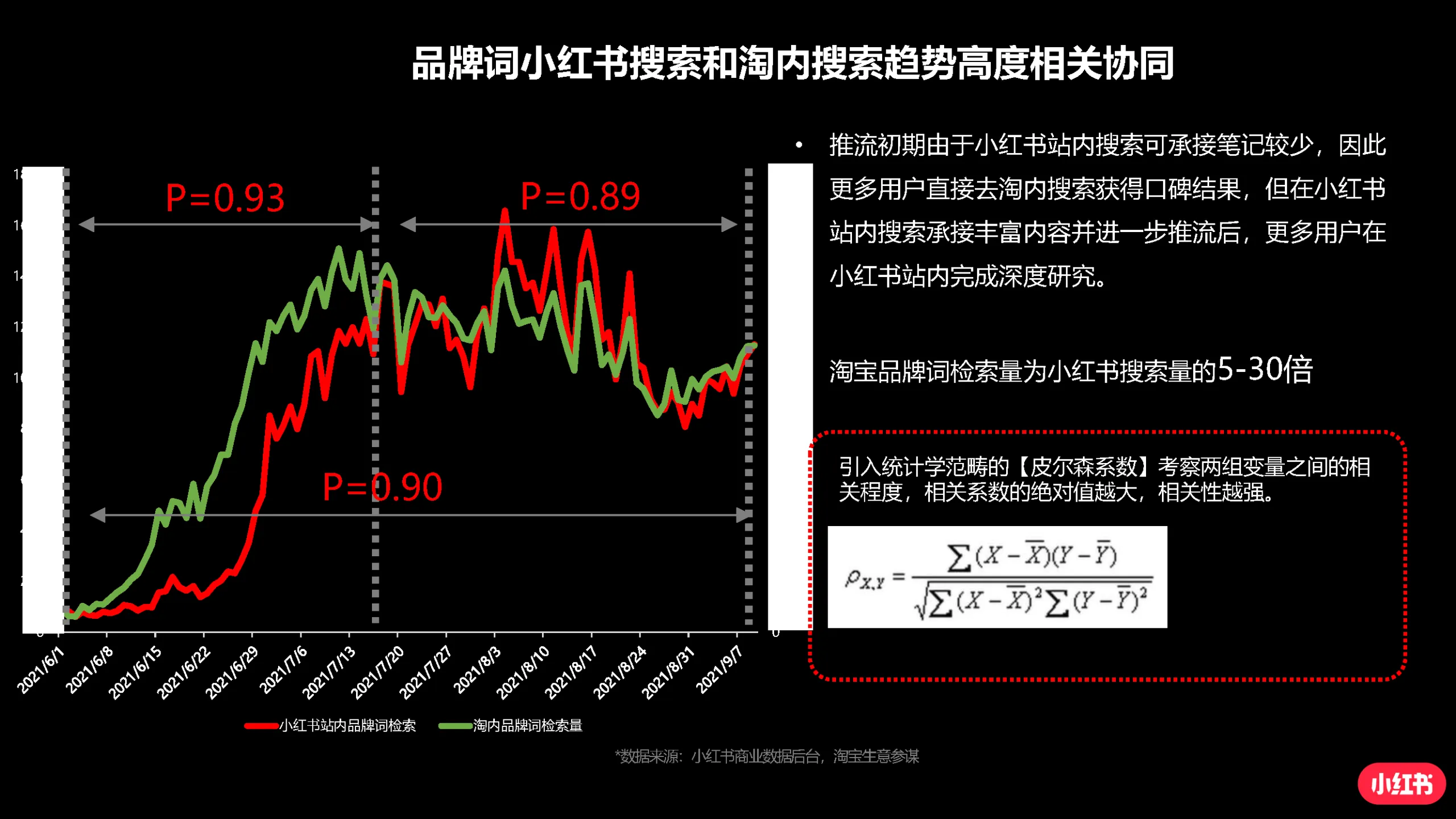 图片[6]-手把手教你玩转小红书效果广告-小红书.pdf-一起筹课网