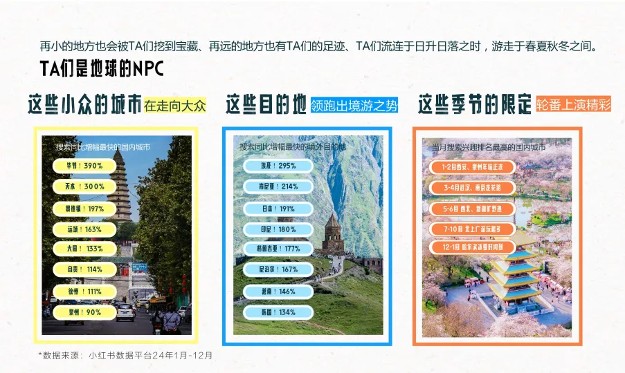 图片[7]-2025年小红书文旅灵感出游种草指南.pdf-一起筹课网