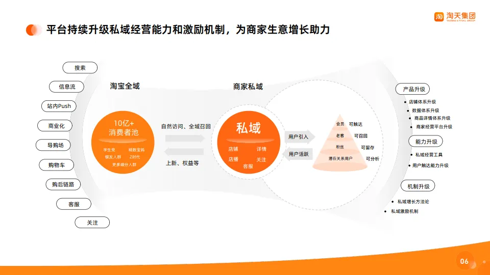 淘宝天猫商家私域经营手册.pdf