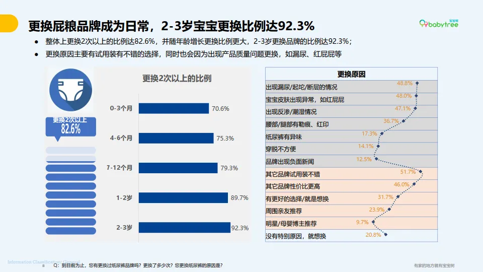 图片[8]-2025年纸尿裤选购白皮书-CBME洞察.pdf-一起筹课网