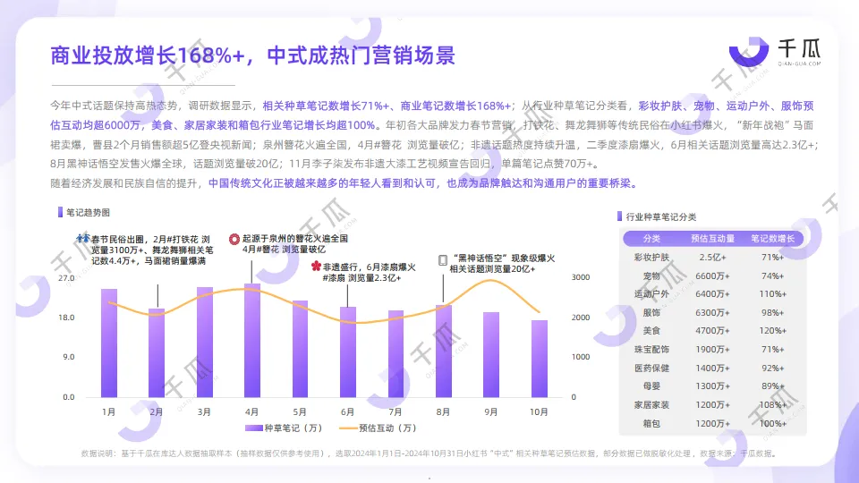 图片[5]-2024年中式营销洞察报告品牌案例研究-小红书平台-千瓜数据.pdf-一起筹课网